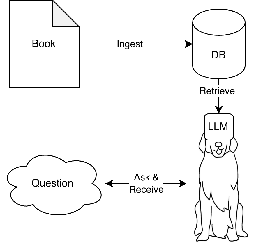 Retriever diagram