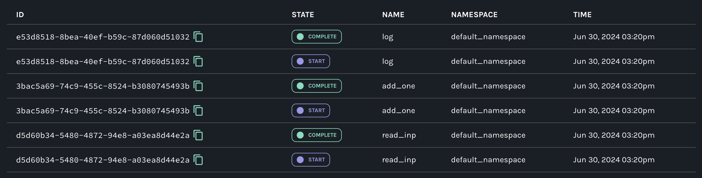 OpenLineage Example Events